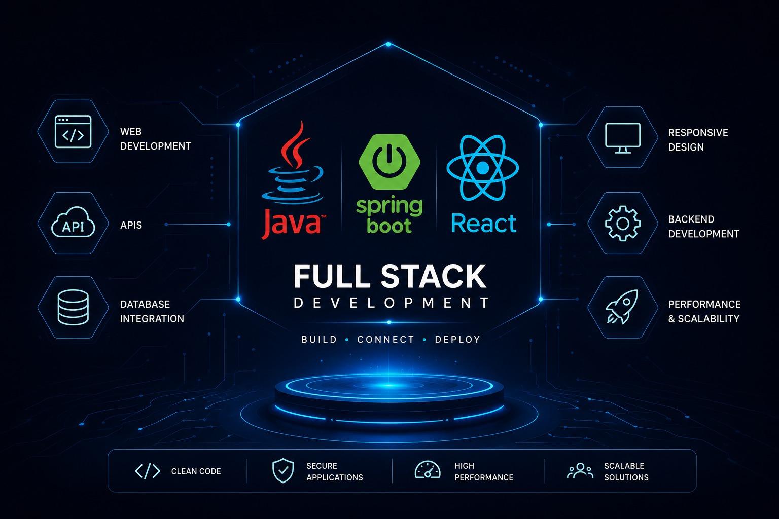 Java Full Stack Development Program