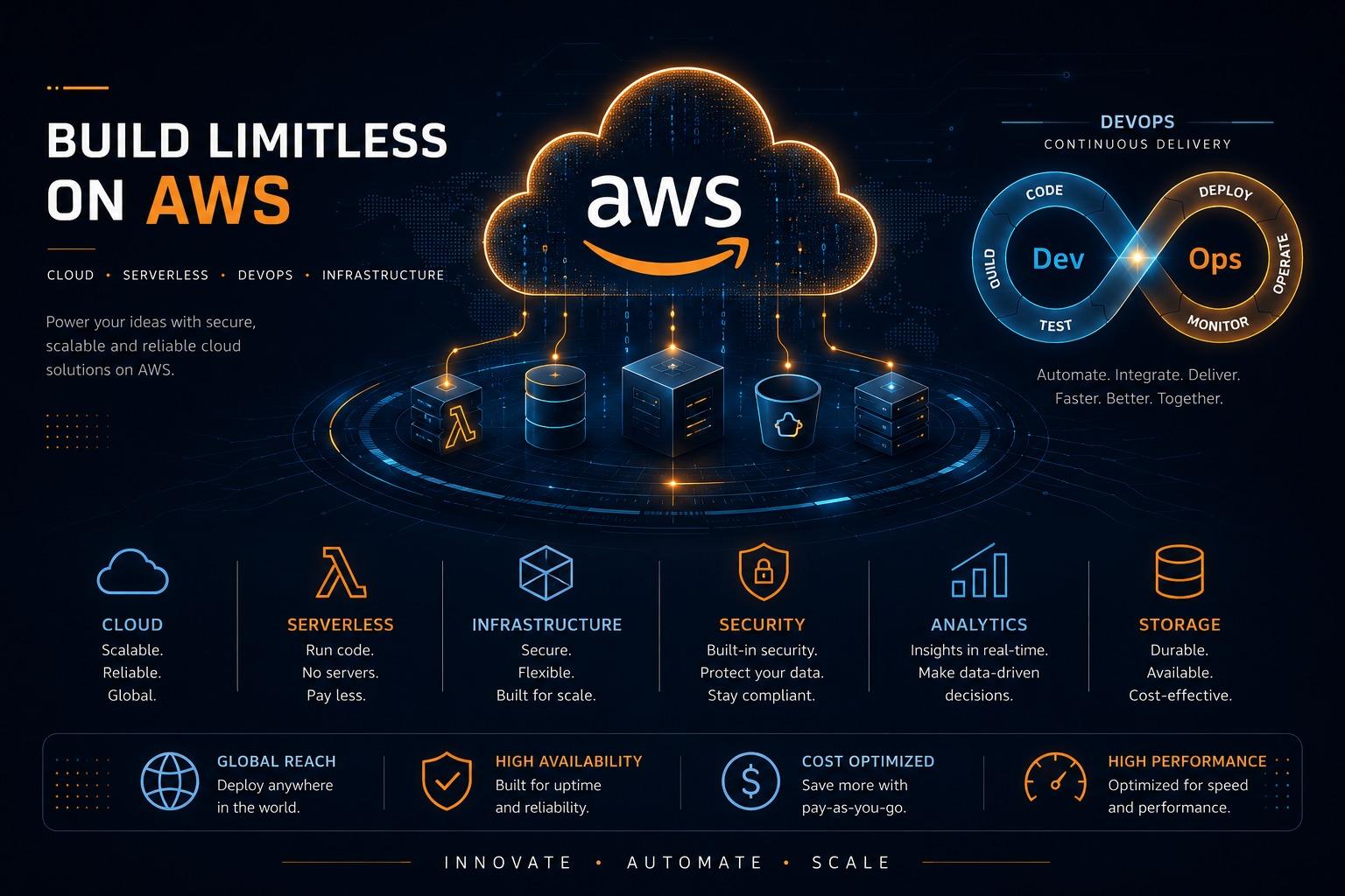 AWS Cloud