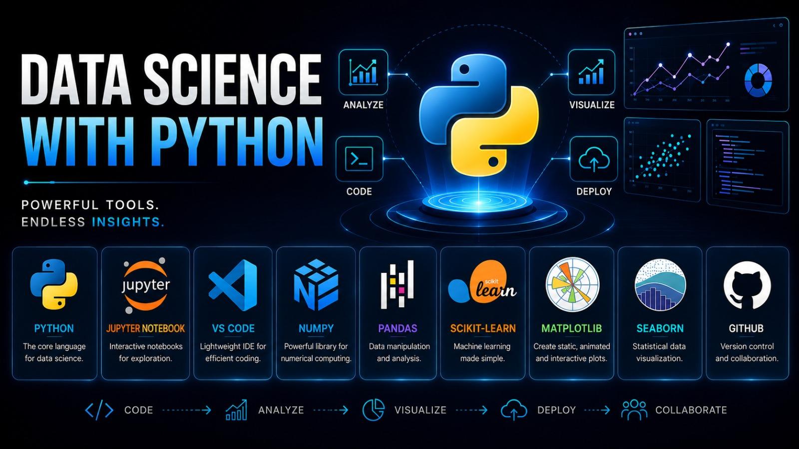 Data Science